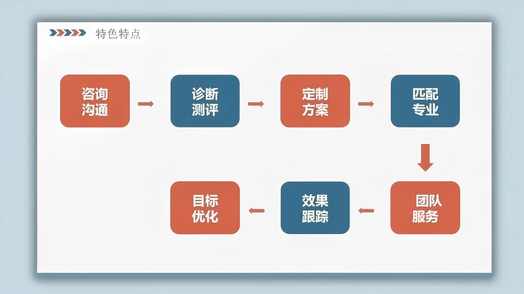 学历提升辅助服务